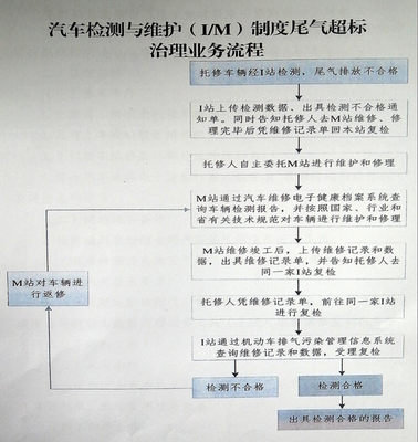 湖州启动柴油车强制维修制度，从严管控尾气排放